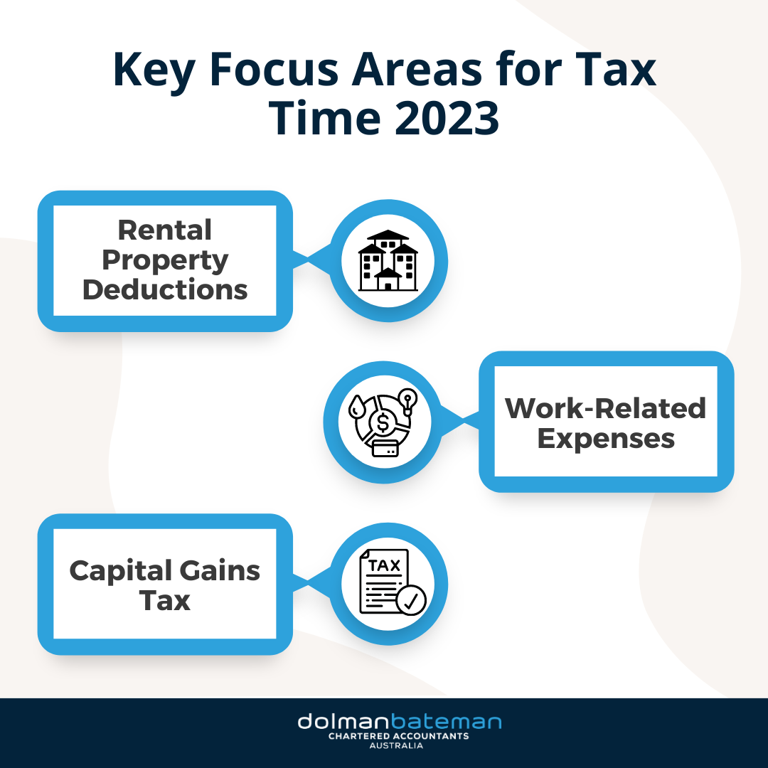 ato-announces-key-focus-areas-for-tax-time-2023-rental-property